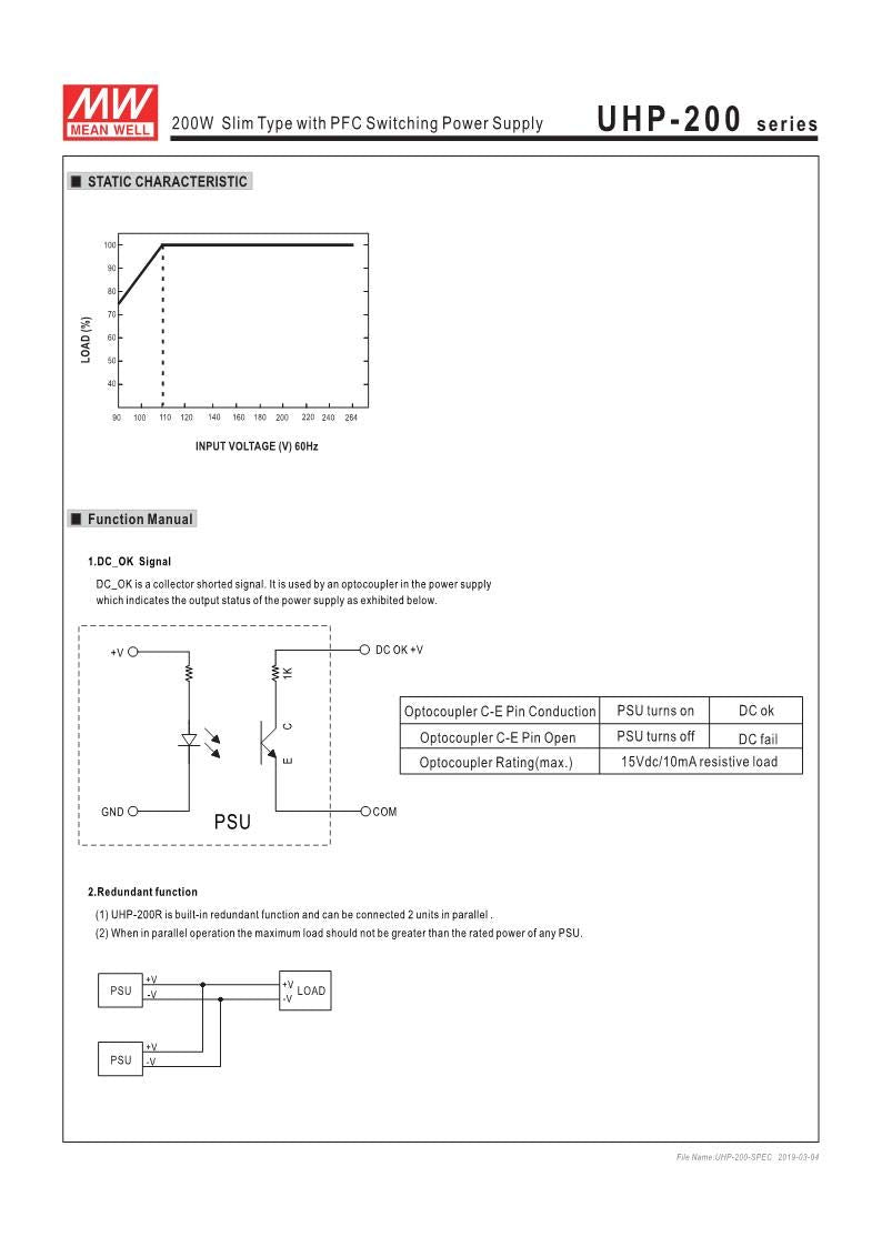 12V 17A 200W LED Power Supply Z74725