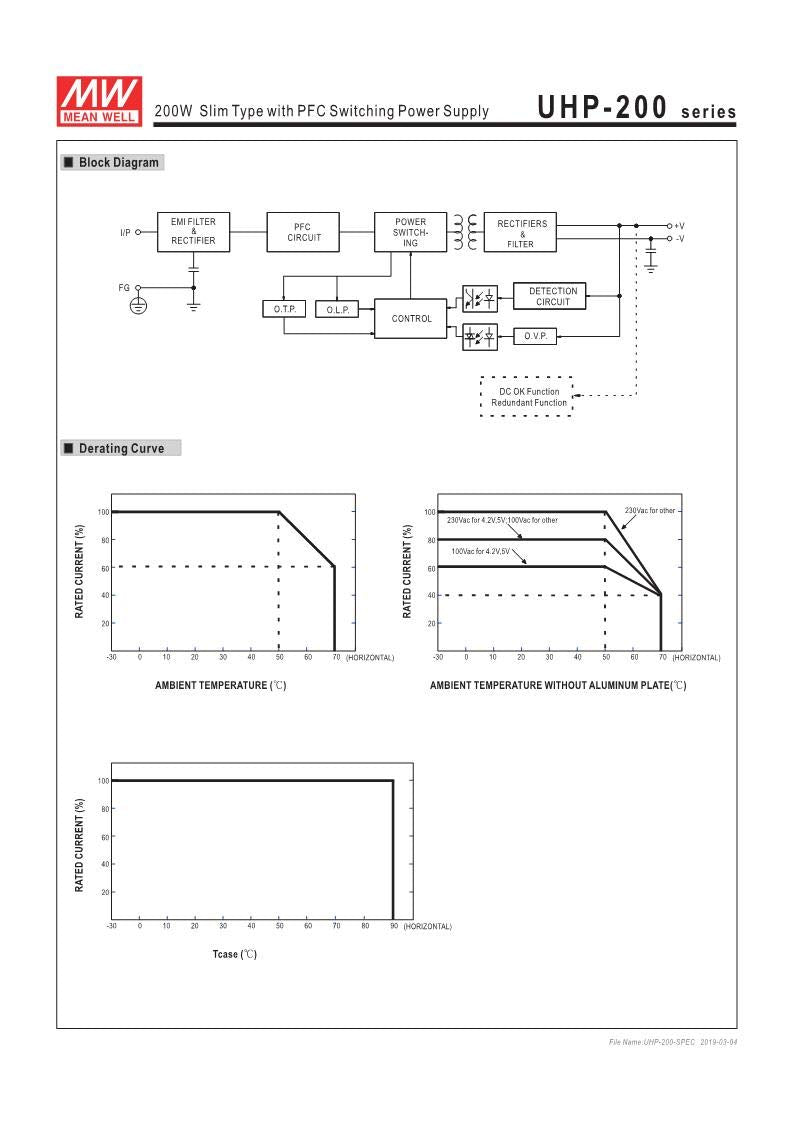 12V 17A 200W LED Power Supply Z74725