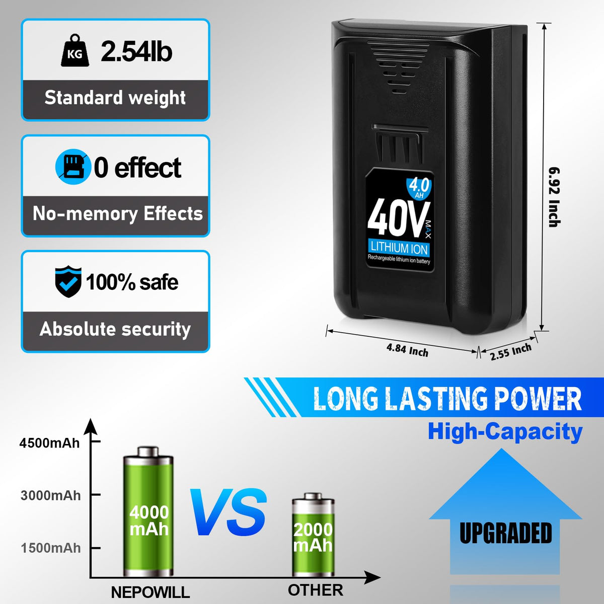 40V 4.0Ah Rechargeable Lithium Ion Replacement Battery V53978