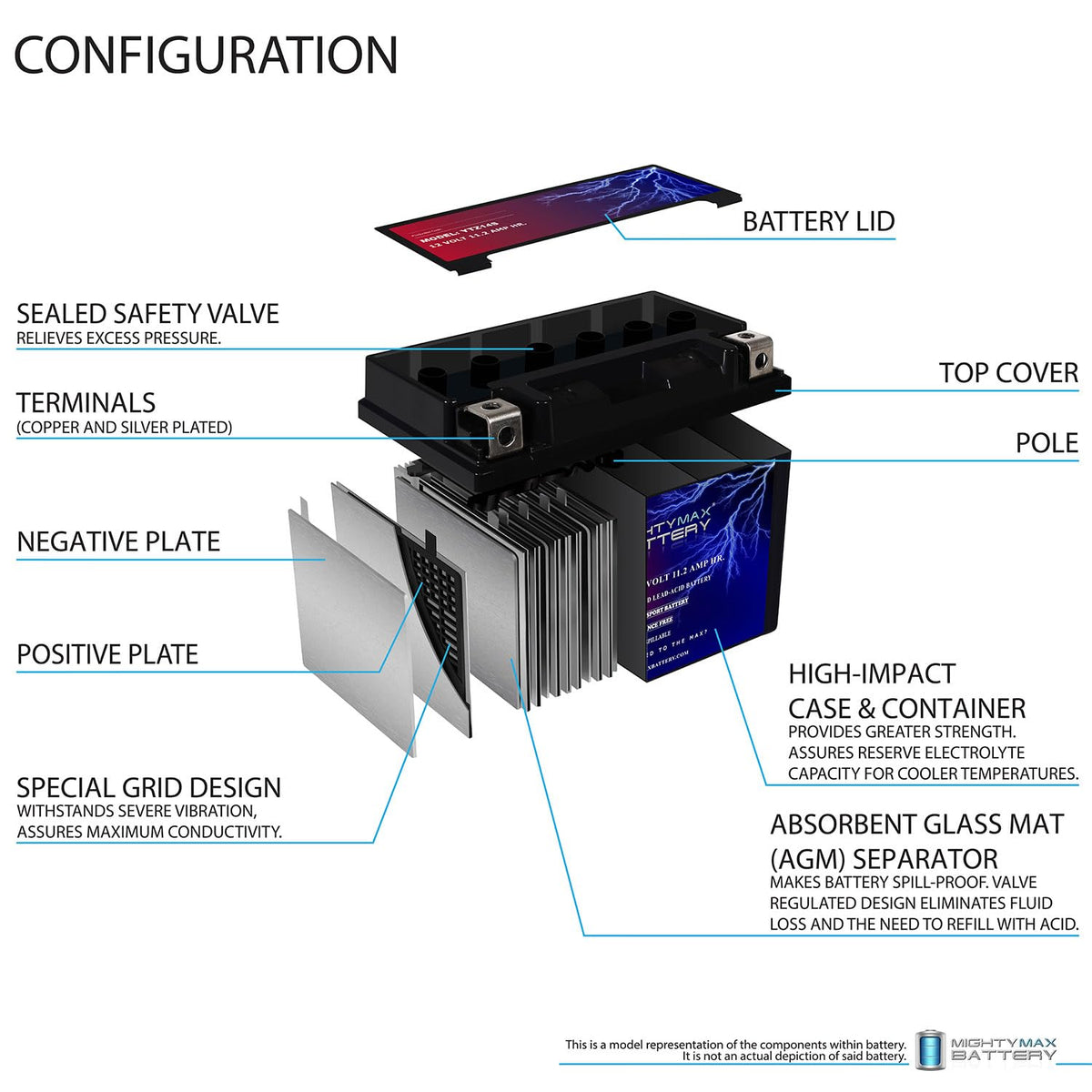 12V 11.2Ah Battery L272