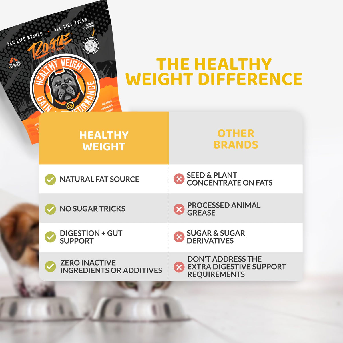 Natural Weight Gainer Dog Food Topper 2 lbs S127734