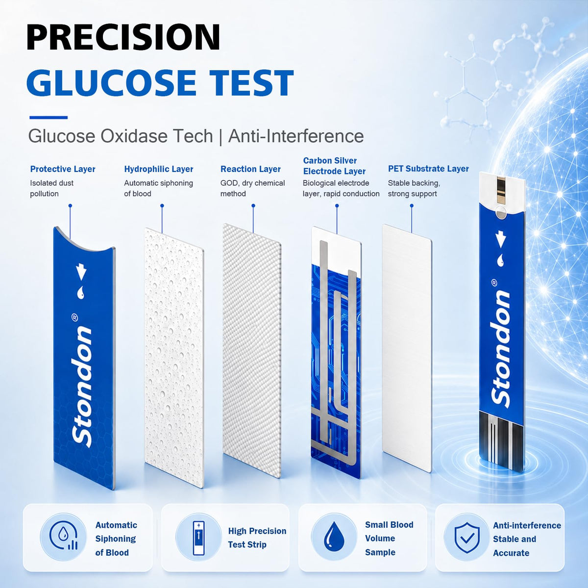 Test Strips and Lancets 50 Count A430