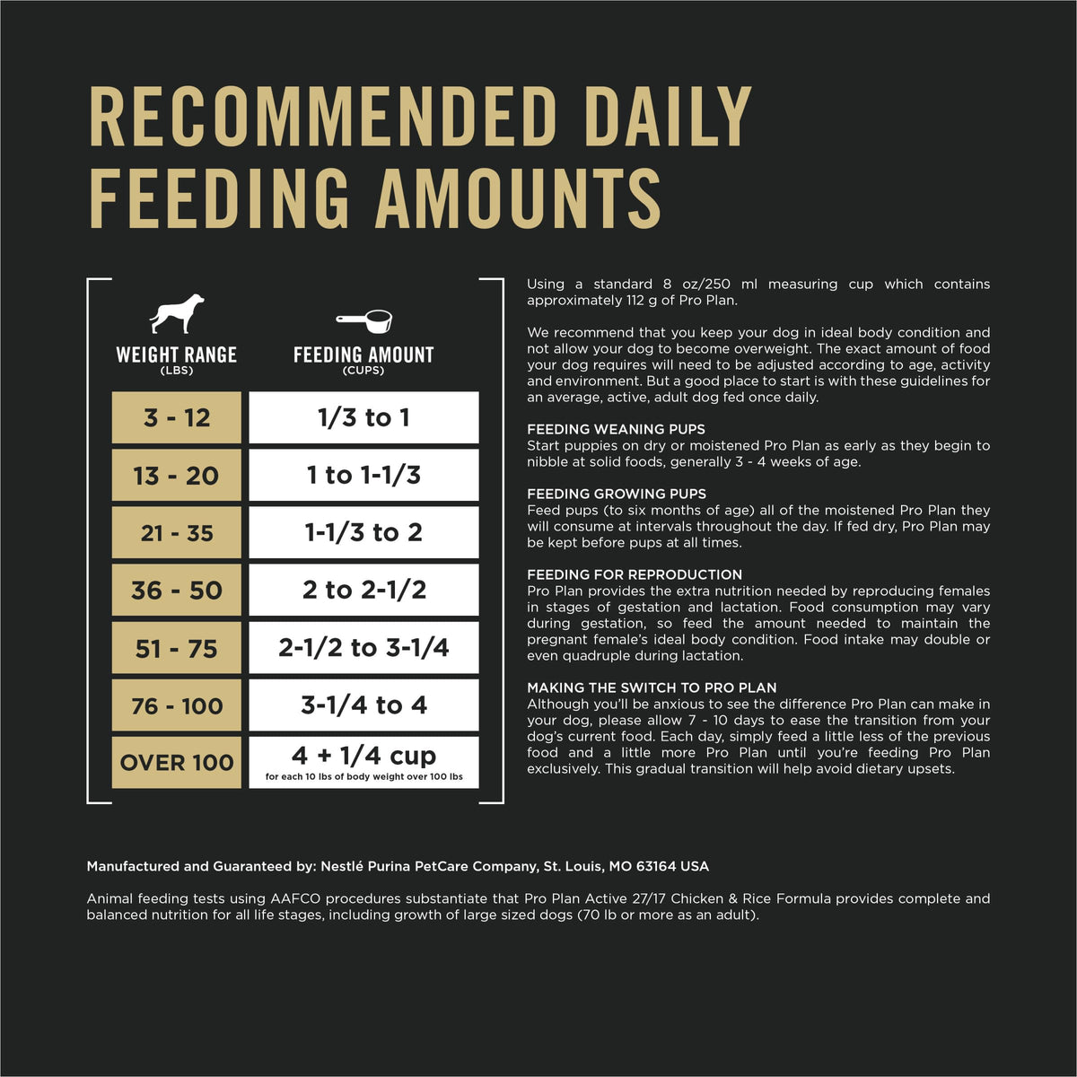 High Protein Chicken & Rice Dog Food 37.5 lb C224