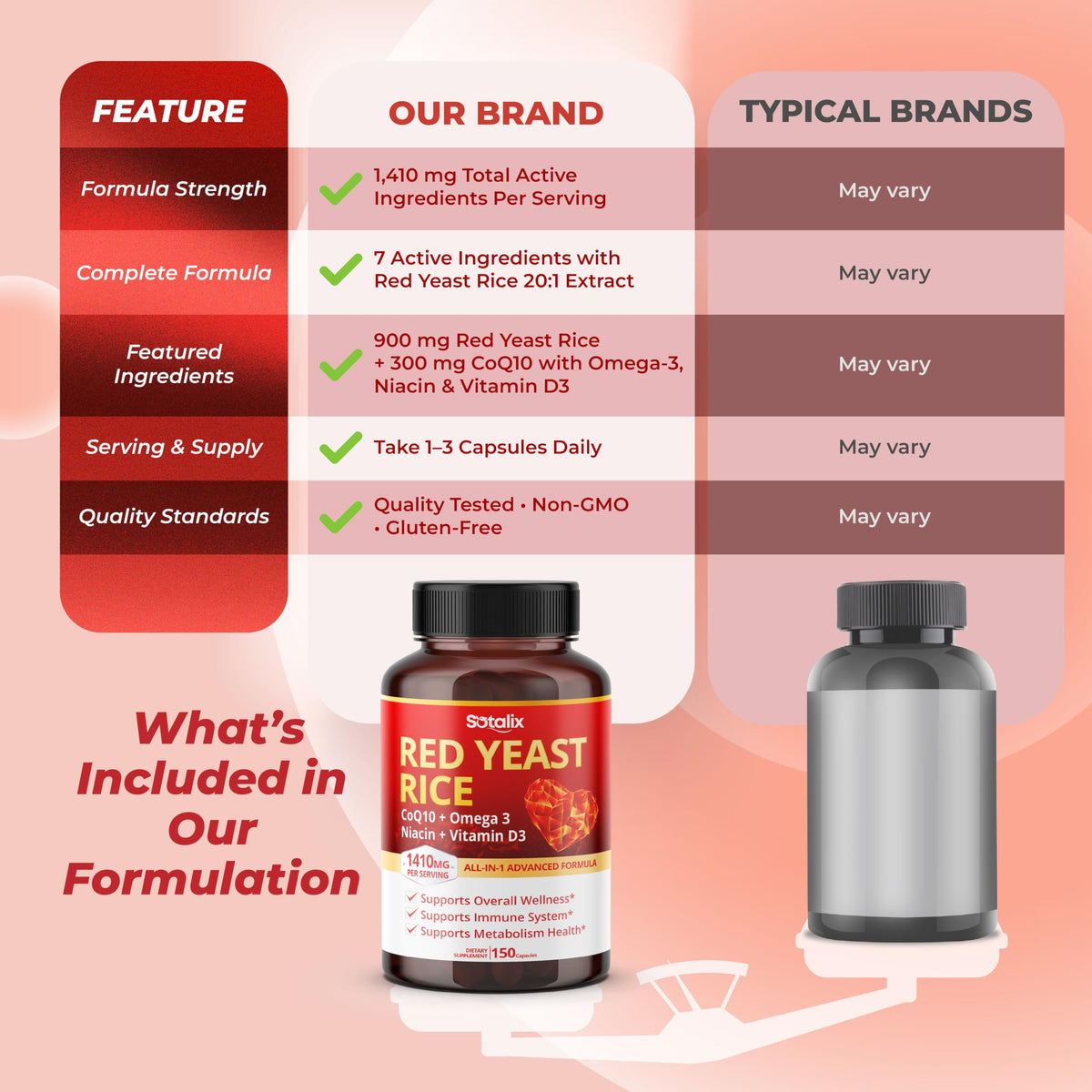 Red Yeast Rice Complex 1,410 mg 150 Capsules M70192